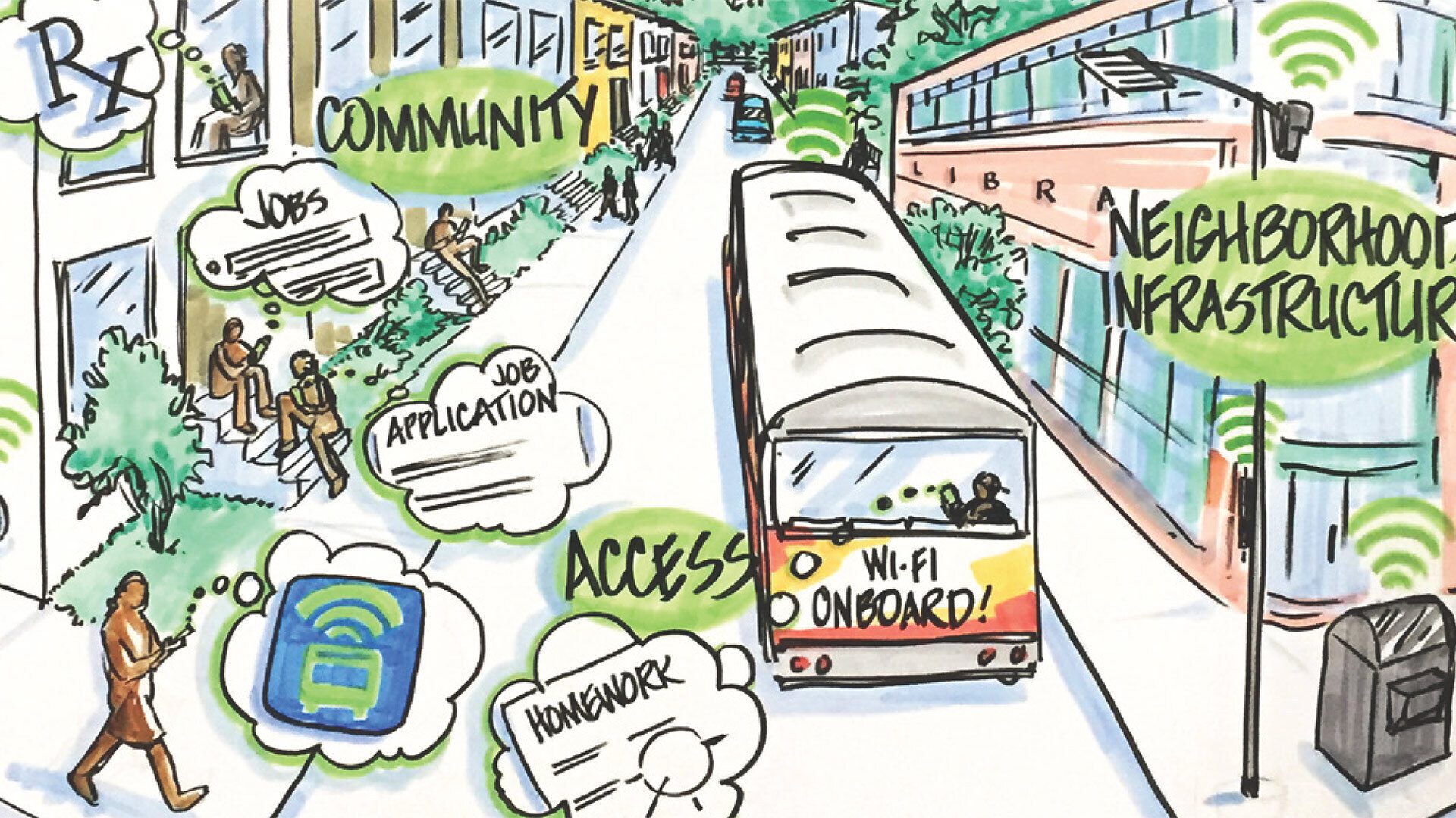 Final Smart Cities West Baltimore Engagement Team Report Nov 2018 1920x1080