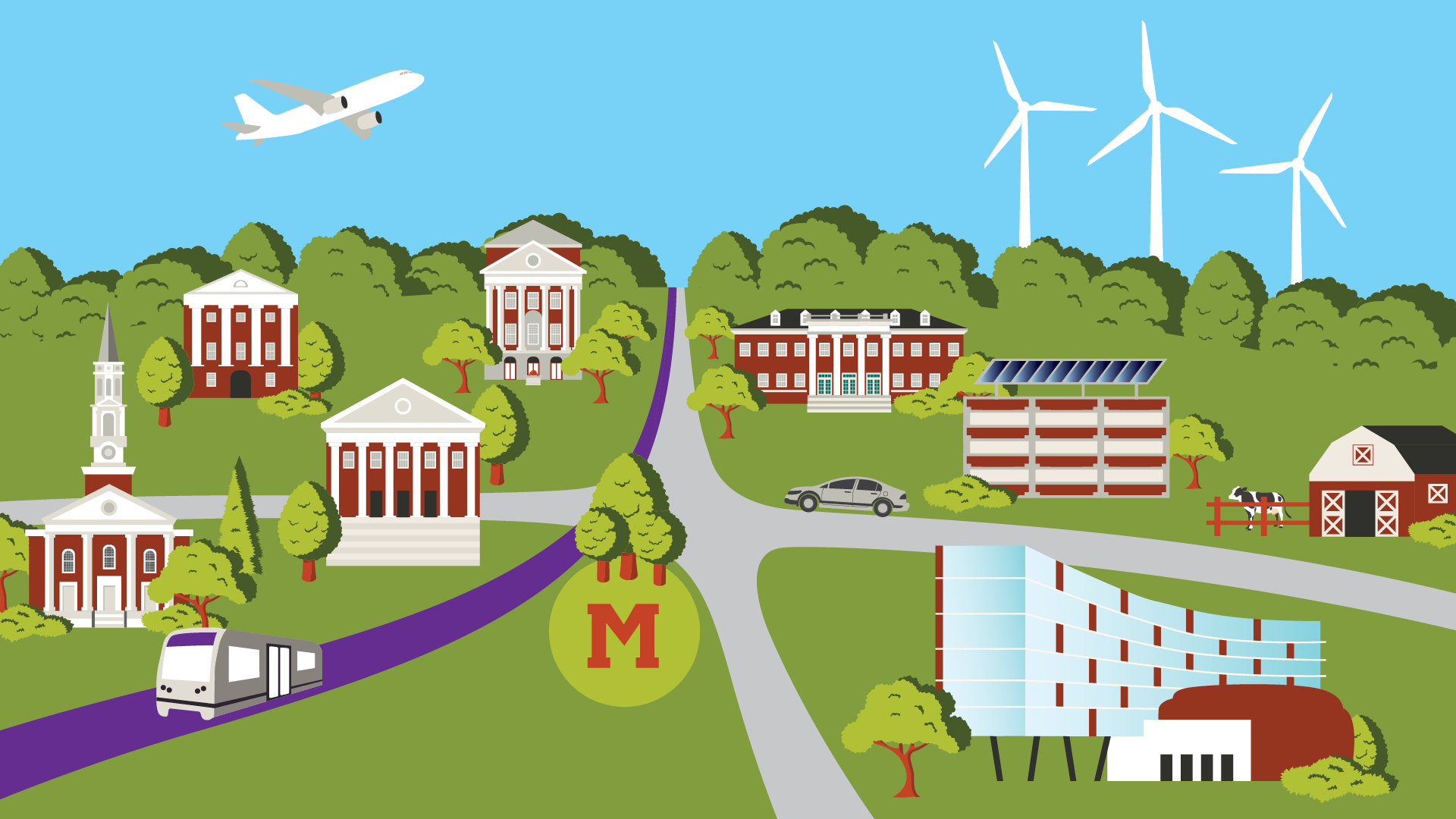 Sustainable UMD Hero