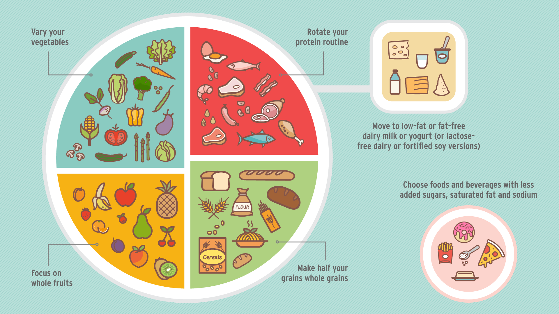 Foodchart 1920x1080