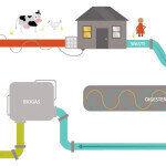 Innovation waste web 150x150 Thumbnail