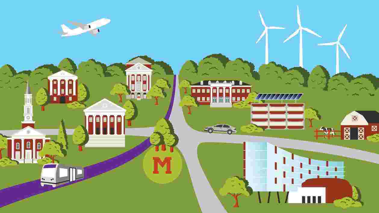 Sustainable UMD Hero Thumbnail