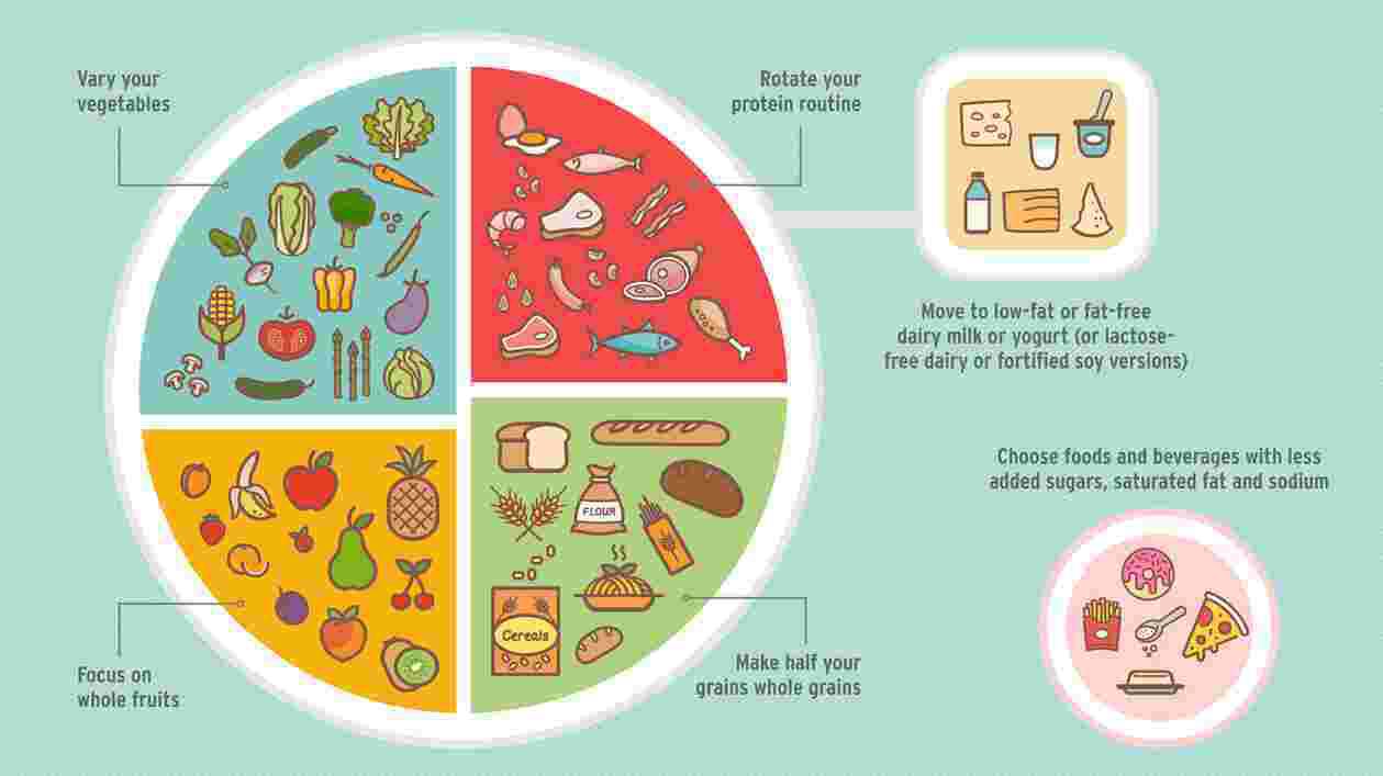 Foodchart 1920x1080 Thumbnail
