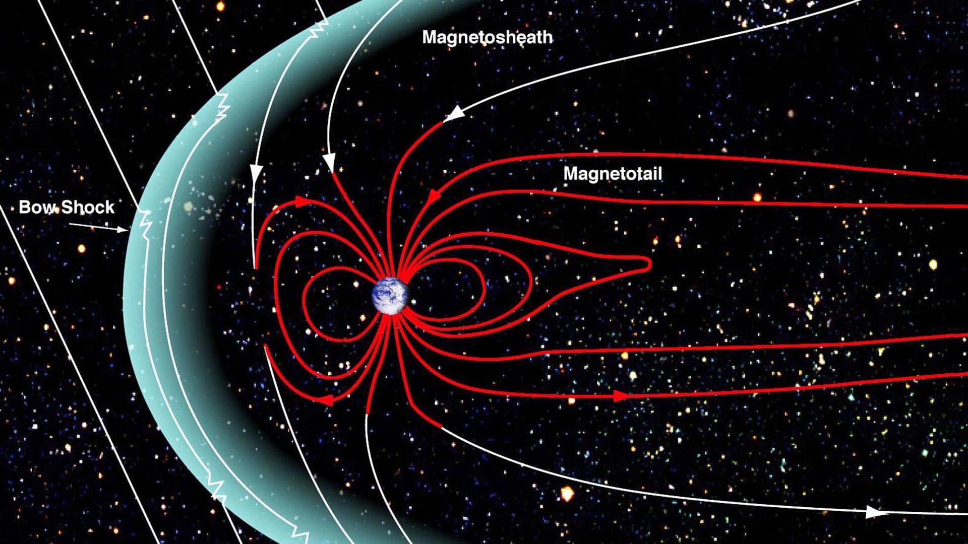 Illustration of space showing bow shock, magnetosheath and magnetotail