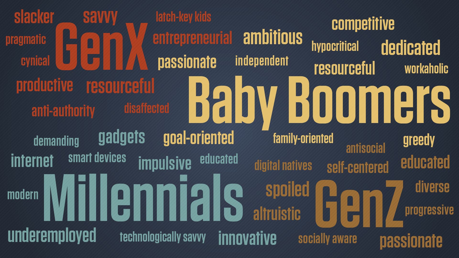 Word cloud with Gen X, Baby Boomers, Gen Z and Millennials and words that describe them