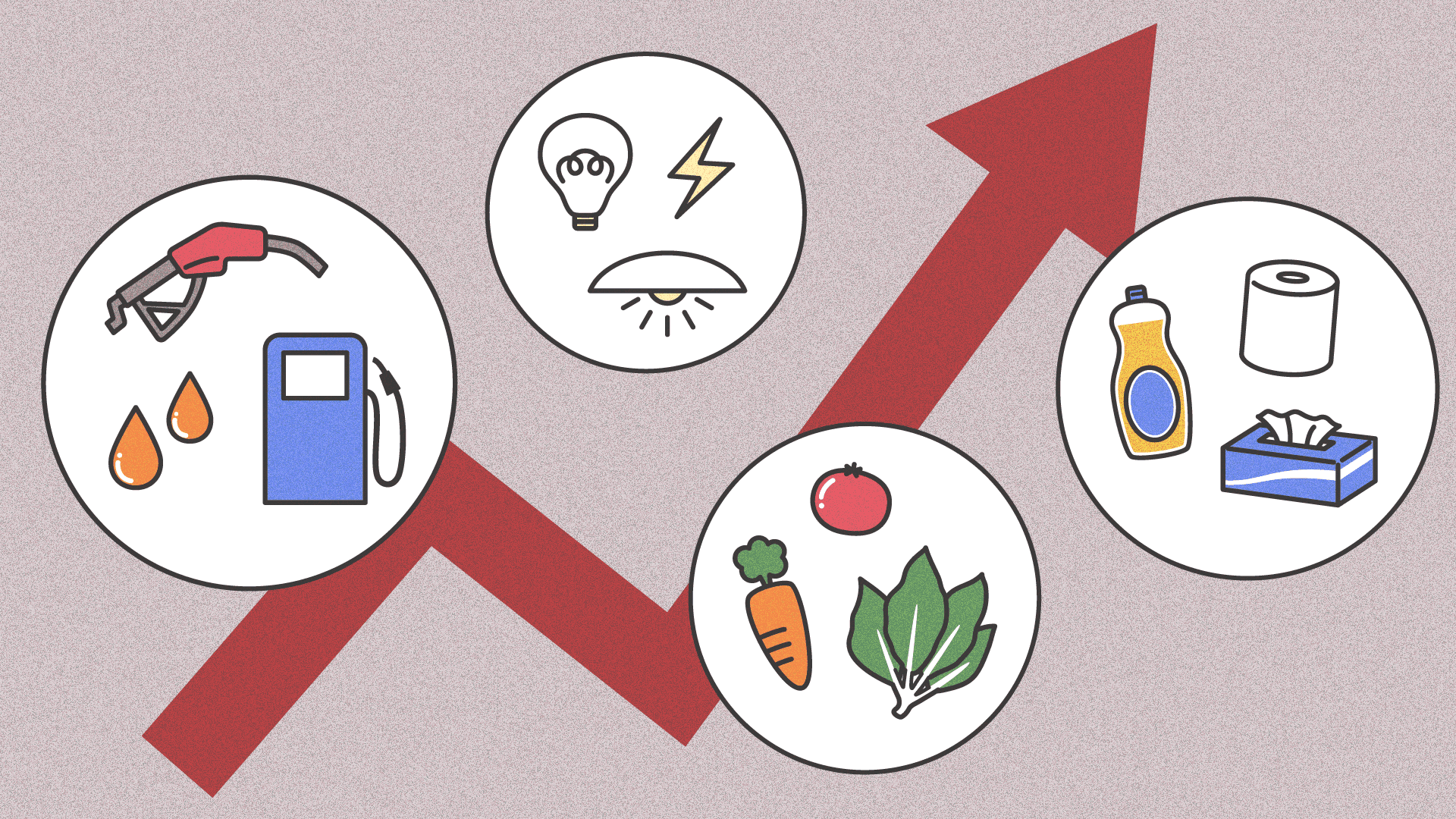 arrow pointing up with icons showing gas, electricity, food and soap/tissues/toilet paper