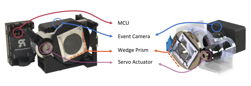 Diagram of camera system