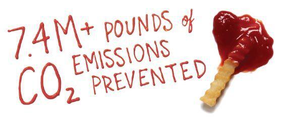 French fry and ketchup that reads, 7.4M pounds of CO2 emissions prevented