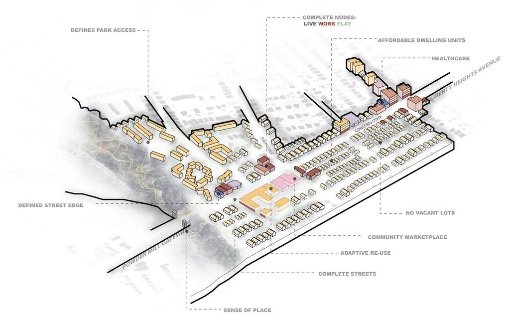 map showing defined street edge, defines park access, complete nodes: live, work play, affordable dwelling units, healthcare, no vacant lots, community marketplace, adaptive re-use, complete streets and sense of place