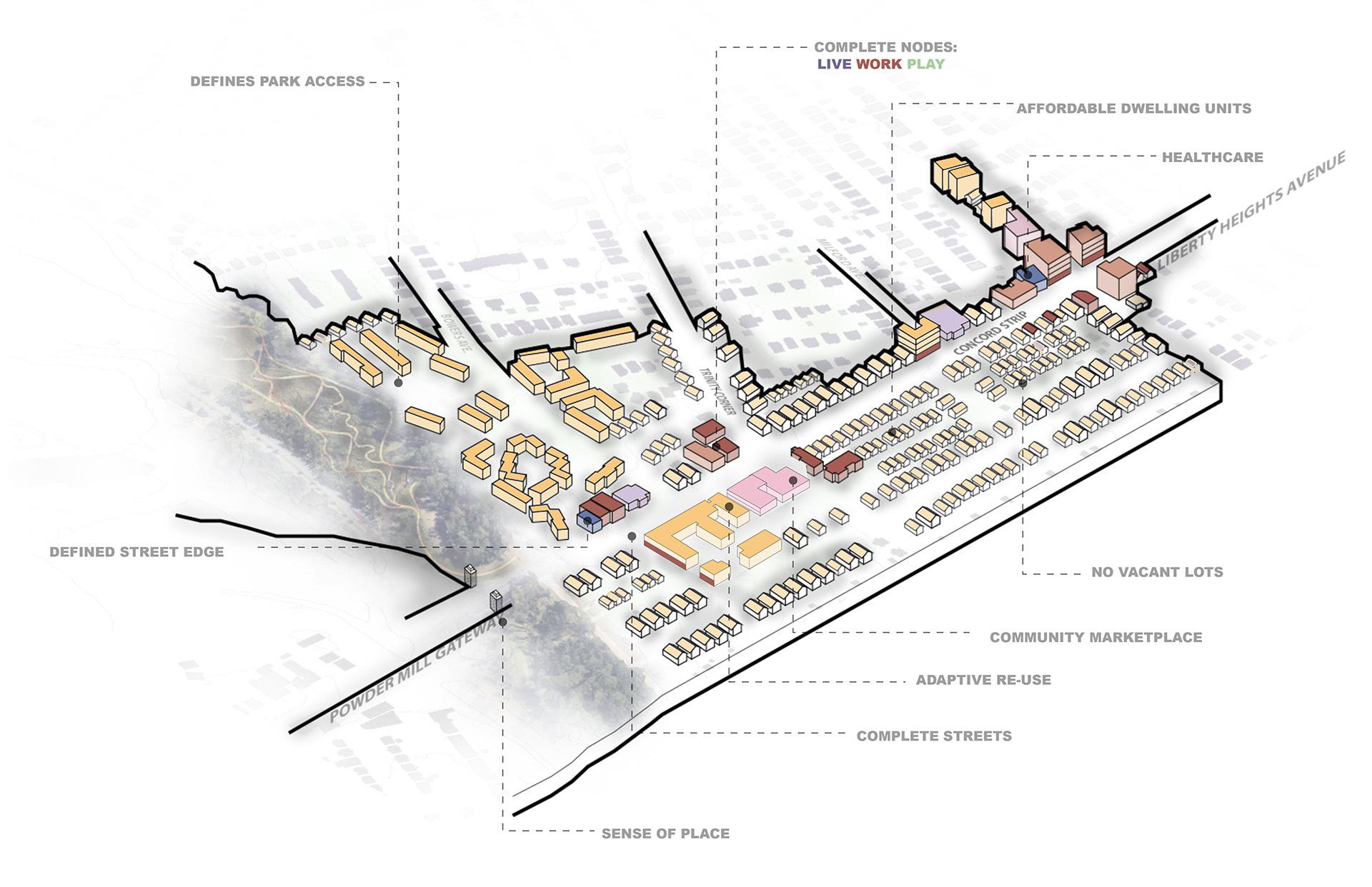 map showing defined street edge, defines park access, complete nodes: live, work play, affordable dwelling units, healthcare, no vacant lots, community marketplace, adaptive re-use, complete streets and sense of place