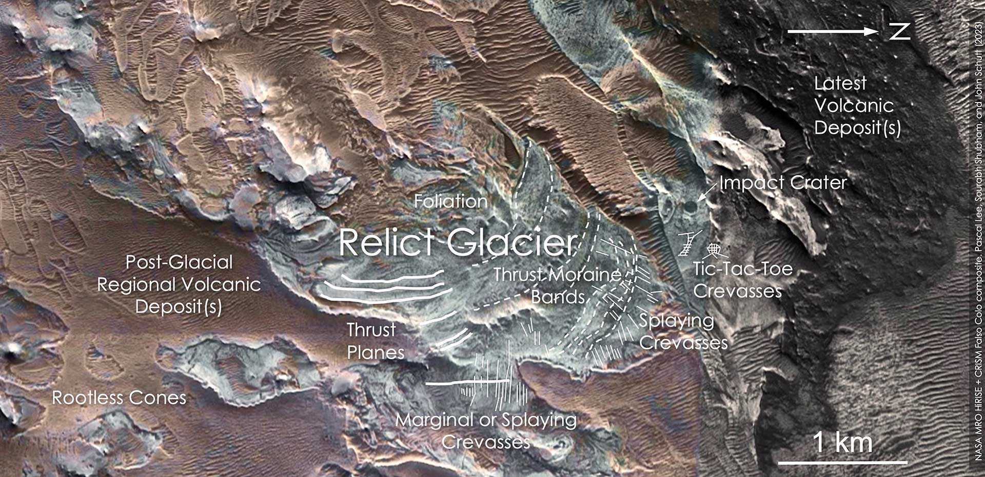 annotated Mars glacier