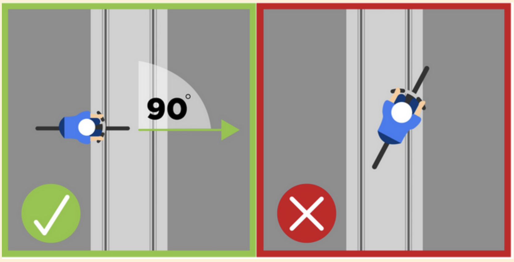 green checkmark next to biker crossing tracks at 90-degree angle. Red X next to biker crossing diagonally