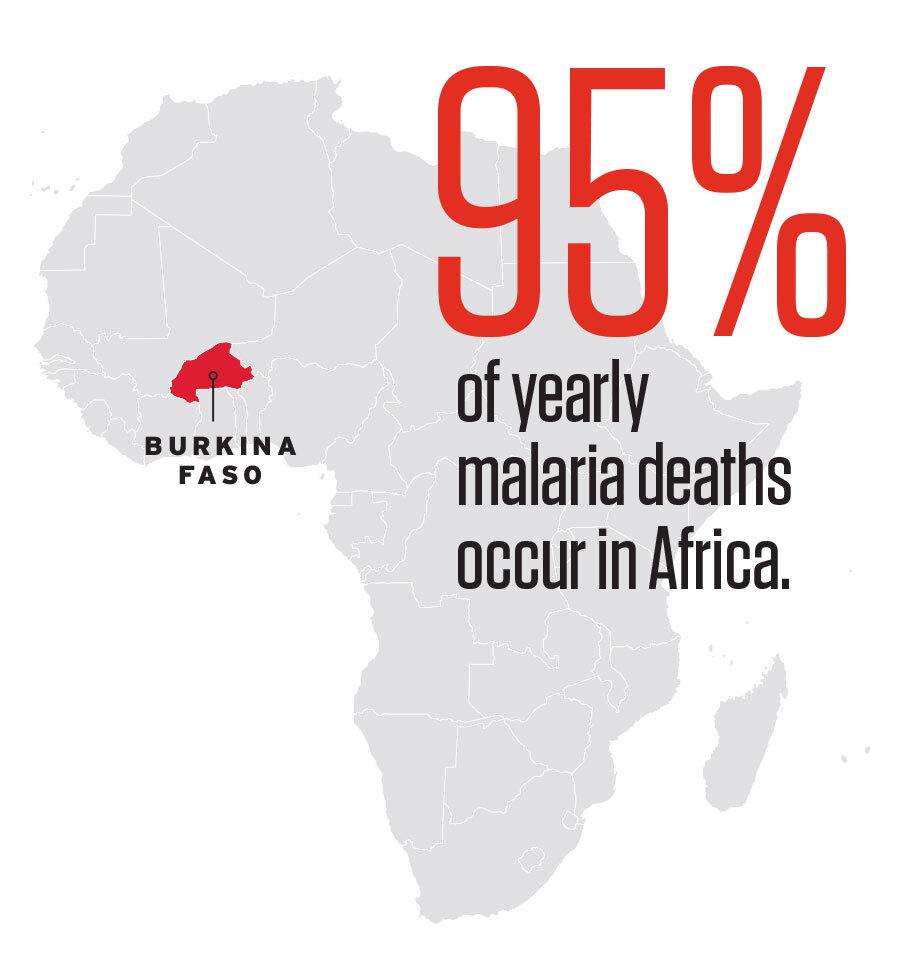 map showing Burkina Faso in Africa with stat: 95% of yearly malaria deaths occur in Africa