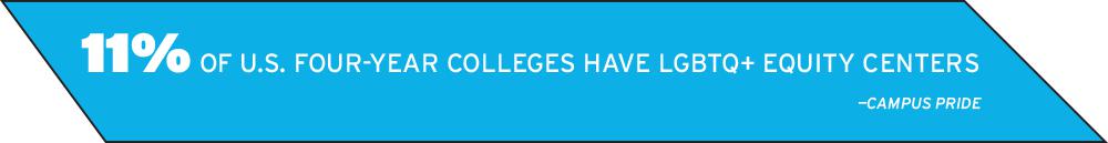 11% of U.S. four-year colleges have LGBTQ+ equity centers - Campus Pride