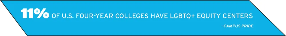 11% of U.S. four-year colleges have LGBTQ+ equity centers - Campus Pride