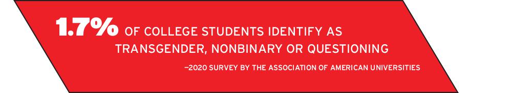 1.7% of college students identify as transgender, nonbinary or questioning - 2020 survey by the Association of American Universities